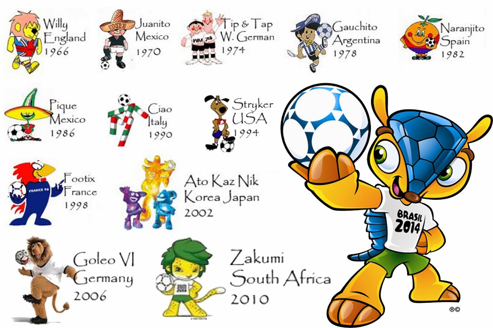 Maskot FIFA World Cup from 1966 until 2014  My World